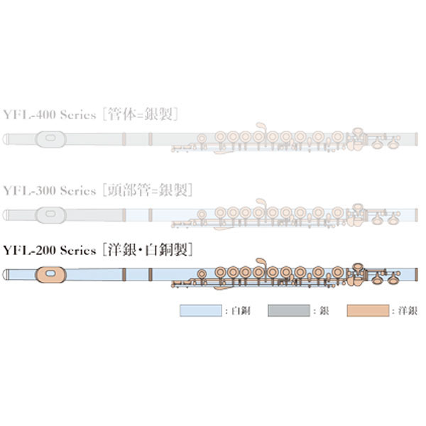YAMAHA / YFL-212LRS ヤマハ フルート Eメカ付 リッププレート・ライザー銀製 【福...