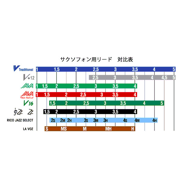 Vandoren / テナーサックス リード JAVA バンドレン 5枚入 3 1/2 (ノナカ正規品)