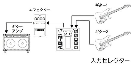 イシバシ楽器 WEB SHOPのBOSS / AB-2 2-way Selector 2-ウェイセレクター ボス AB2【YRK】｜アングル2
