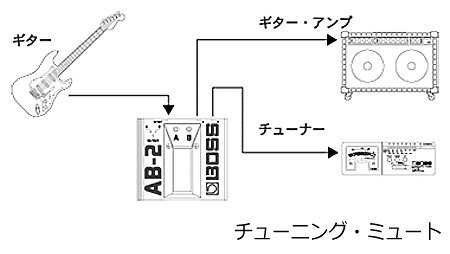 イシバシ楽器 WEB SHOPのBOSS / AB-2 2-way Selector 2-ウェイセレクター ボス AB2【YRK】｜アングル3