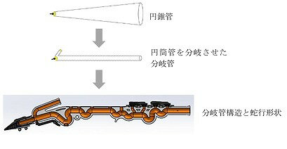 【あす楽対象商品】YAMAHA / Venova ヤマハ ヴェノーヴァ YVS-100 カジュアル管楽器 はじめてのヴェノーヴァ教則SET【YRK】 3