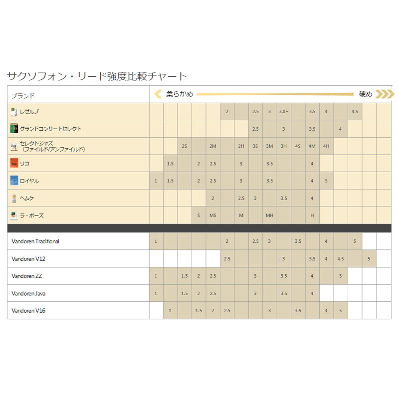 DAddario Woodwinds / Frederick L. Hemke テナーサックス用リード 5枚入 フレデリ...