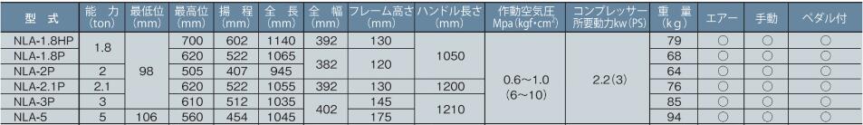 長崎ジャッキ 低床エアーガレージジャッキ ミドルタイプ NLA-1.8HP 3