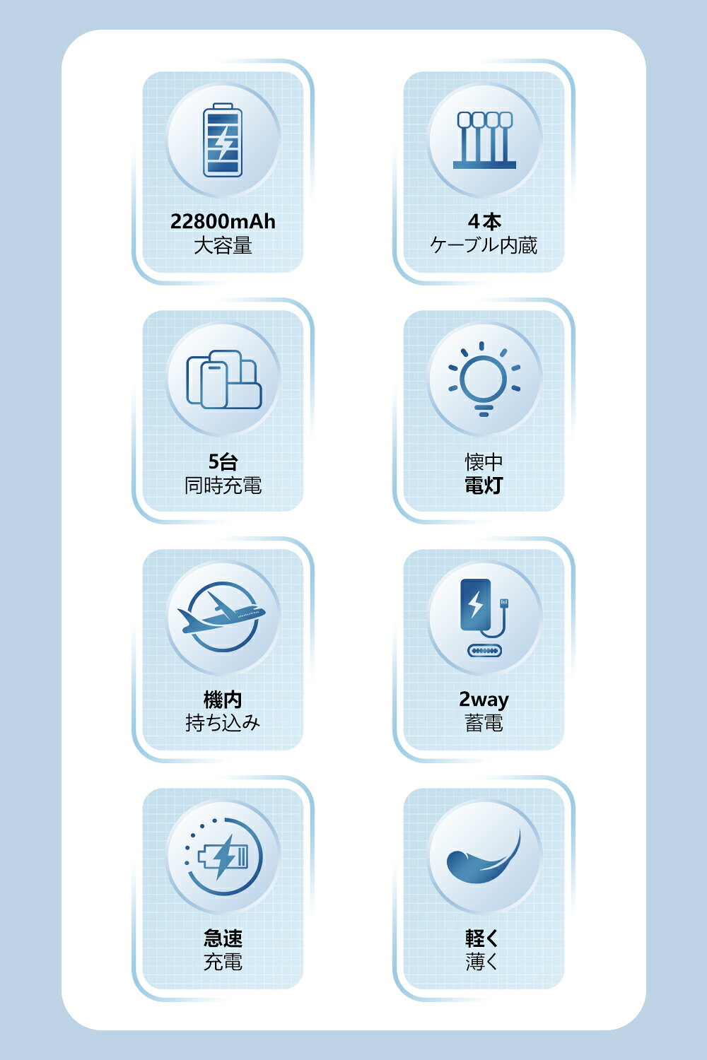 【★5倍ポイント＆限界価格⇒1,980円】 モバイルバッテリー 大容量 22800mAh 軽量 4本ケーブル内蔵 小型 防災ライト 5台同時充電 急速充電 パススルー充電 スマホ充電器 残量表示 防災グッズ 通勤 通学 出張 バッテリー iPhone Android 対応 旅行 出張 防災 停電 送料無料 ishiinoya-10000425 七海の屋 サンプル画像3