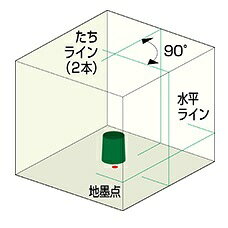 ムラテックKDS　高輝度グリーンレーザー墨出器　ATL-46RG　本体のみ