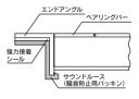 片岡産業 サウンドルース(騒音防止用パッキン) U字溝用L30用 KSLP-30 2本セット