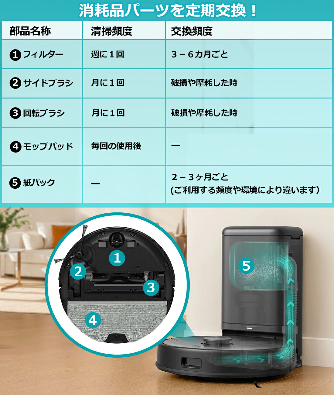送料無料 Eufy X8 Pro 用 消耗品 ロボット掃除機 アクセサリー フィルター 紙パッ...