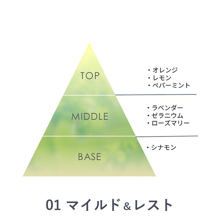 Be make a day （01　マイルド＆レスト、02　ジューシー＆フレッシュ、03　スイート＆ブルーミー） 8ml　　Be≪日本国内メール便対応≫【天然 オーガニック 無添加 】 isis-10005518 アイシス・オーガニック生活便 サンプル画像3