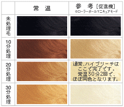 ����䥳����ƥ��å��� �ӥӥå� �ۥ��å� �ϥ��֥꡼��