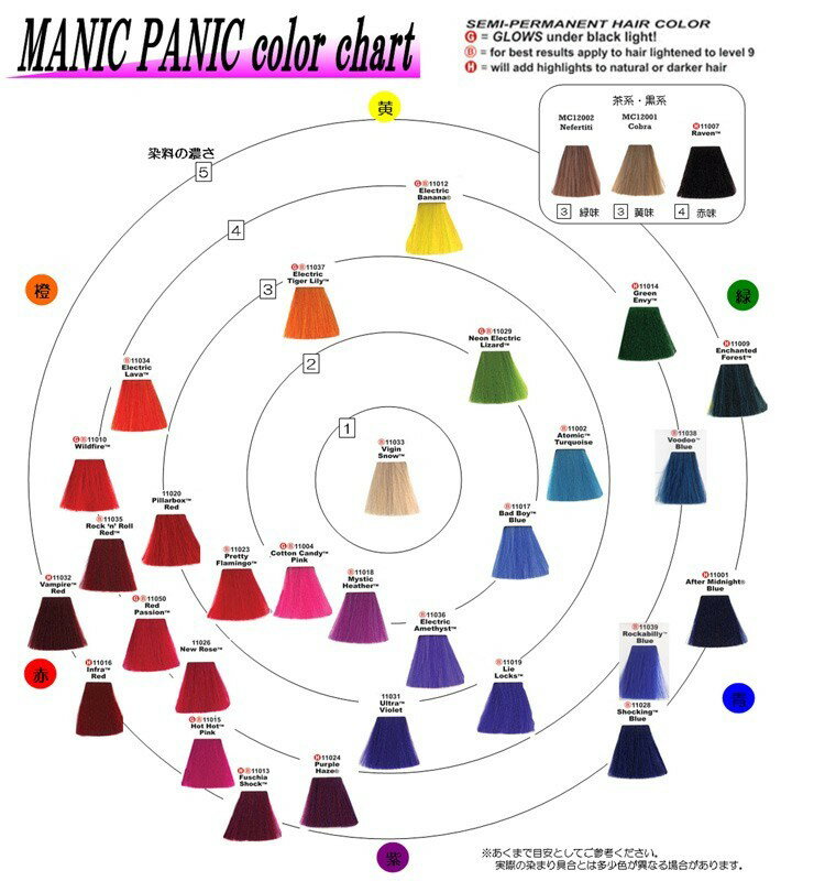 �ޥ˥å��ѥ˥å� �إ����顼 �ѡ��ץ�إ��� 118ml