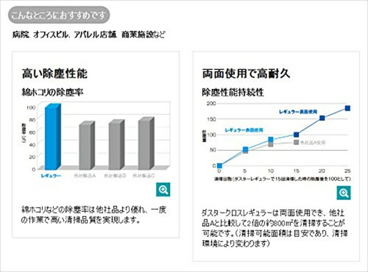 ダスタークロス レギュラー Mサイズ 50枚 3M ( スリーエム ) 業務用 | 掃除 フロア清掃 使い捨て 3