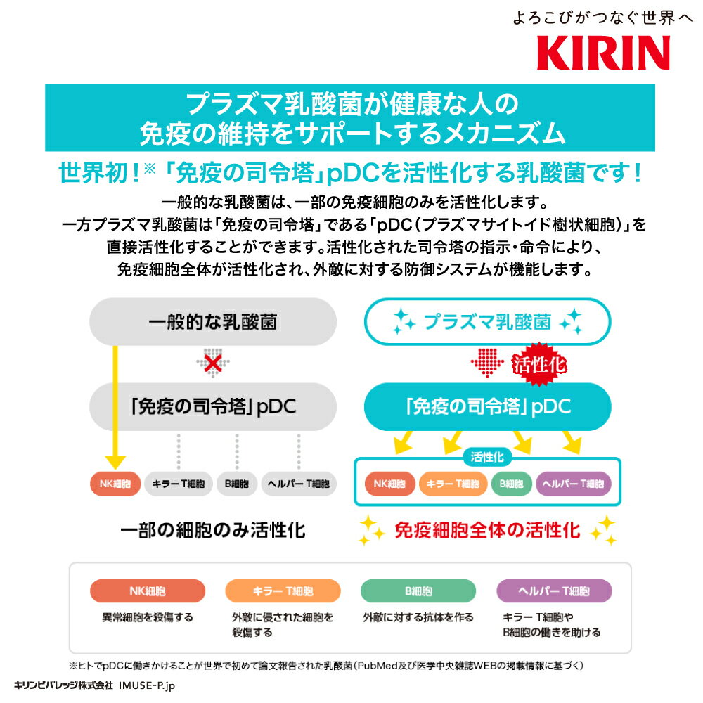キリン おいしい免疫ケア セラミドプラス PE...の紹介画像3