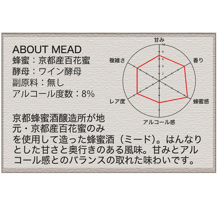 金市商店 The MEAD ザ・ミード 京都 ...の紹介画像2