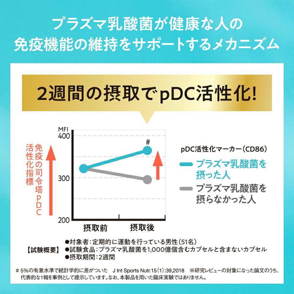 キリンおいしい免疫ケア睡眠PET100ml×4...の紹介画像3