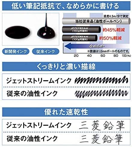 三菱鉛筆 油性ボールペン ジェットストリーム05 HSXN-150-05 5色5本+替芯05 黒5本組み+ロコネコ試筆用紙