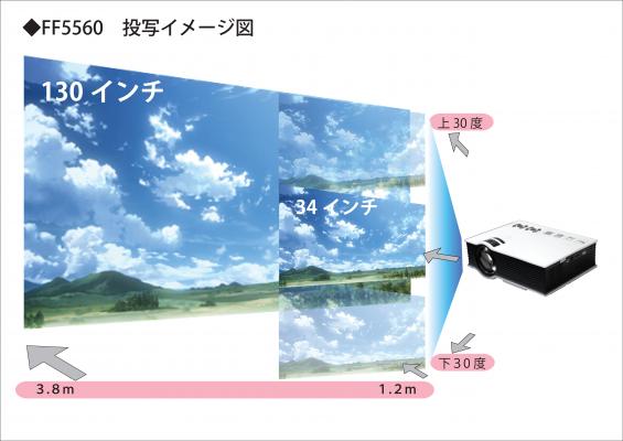 高性能/多機能 HDMI対応 LEDプロジェクター FF-5560