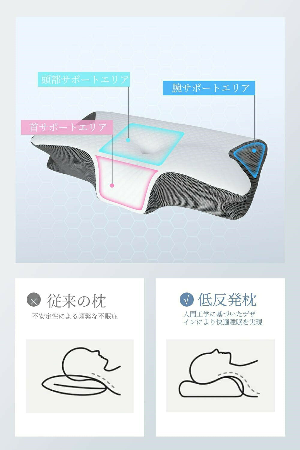 枕 低反発 首が痛くならない まくら 横向き寝 仰向け寝 うつ伏せ ストレートネック...