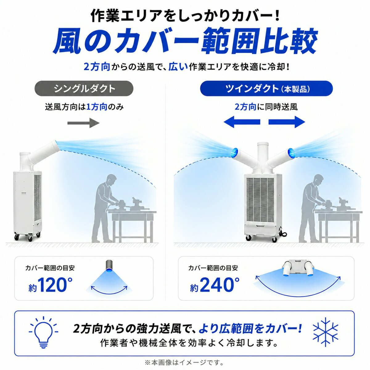 スポットクーラー 業務用 ツインダクト 2口 冷風機 強力 2.9kW 単相100V キャスタ...