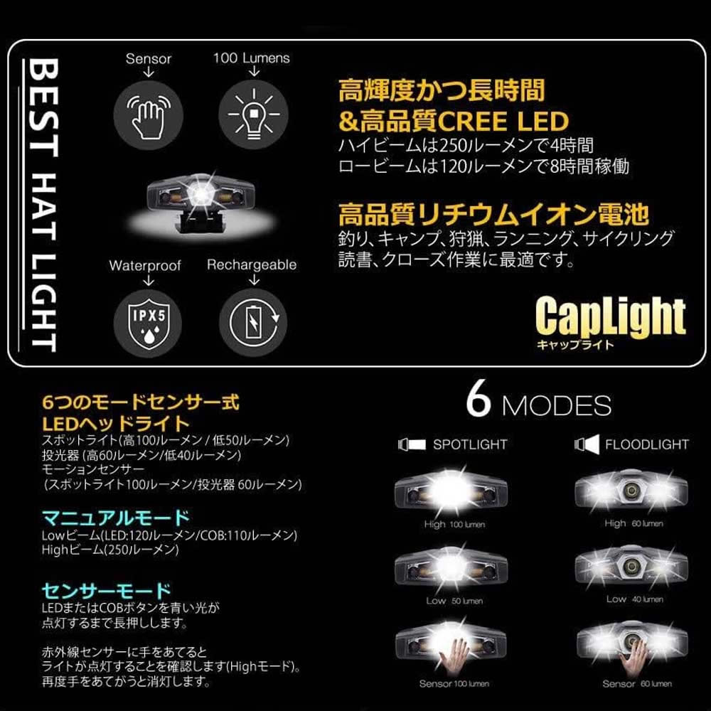 イトー商店のヘッドライト LED クリップ式 登山 釣り キャンプ 防災 災害対策 自転車 明るい LEDヘッドライト ヘッドランプ LEDヘッドランプ LEDライト ハイキング 犬の散歩 読書 キャンプ サイクリング｜アングル3