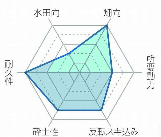 ���Х� ML177C�� L�� 7776S�ڥե�󥸥�����/��������/Ŭ���׳�ǧ��