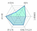 コバシ KJL170/KJL180/KJD180用 L爪 7776S【フランジタイプ/小橋工業/適合要確認】 3