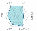 itounouki:10024425のサンプル画像3