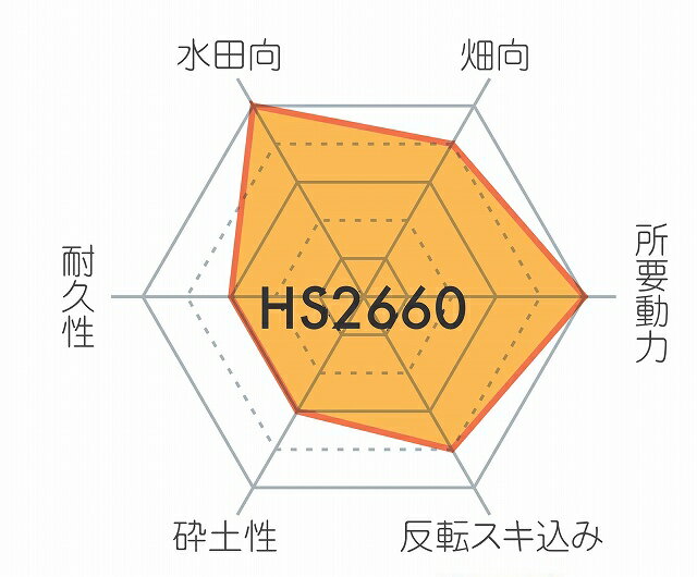 コバシ SRV300KWT/KRV300KWT用 ハイパー爪 7753S【ホルダータイプ/小橋工業/適合要...