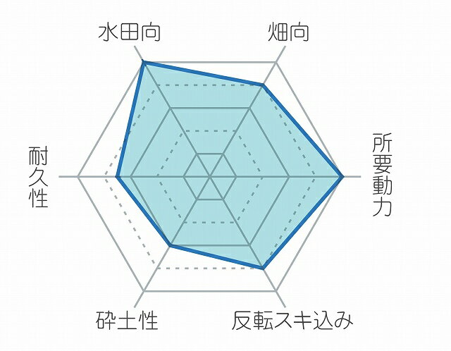 ���Х� KJL220S�� ɸ��ϥ��ѡݥ��å��� 7640S�ڥۥ����������/��������/Ŭ���׳�ǧ��