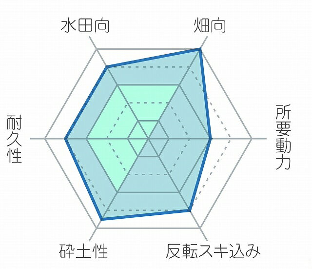 コバシ SF180用 M爪 7775S【フランジタイプ/小橋工業/適合要確認】