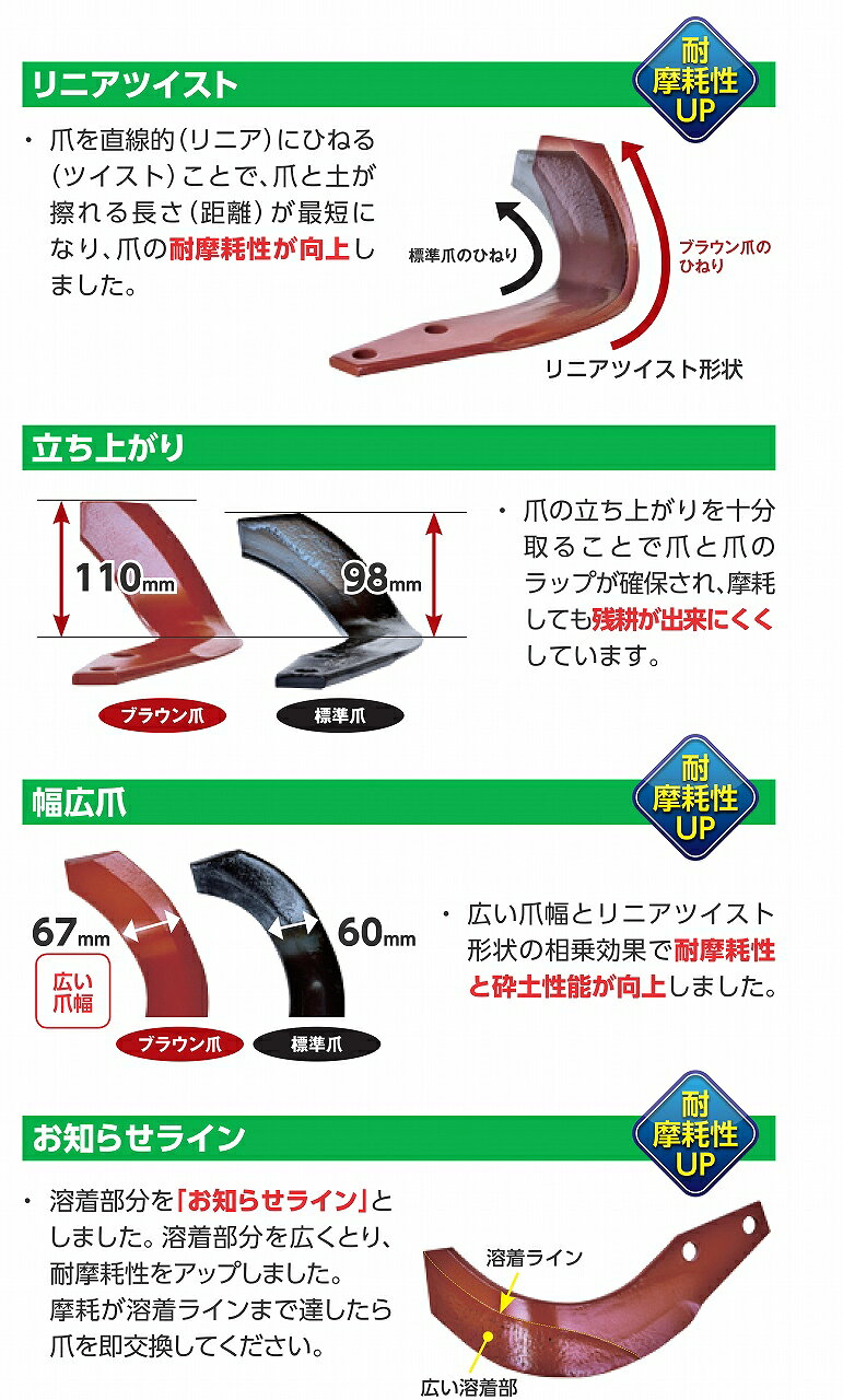 ニプロ 高耐久スーパーブラウン爪 A350G 44本セット【フランジタイプ/適合要確認/N...