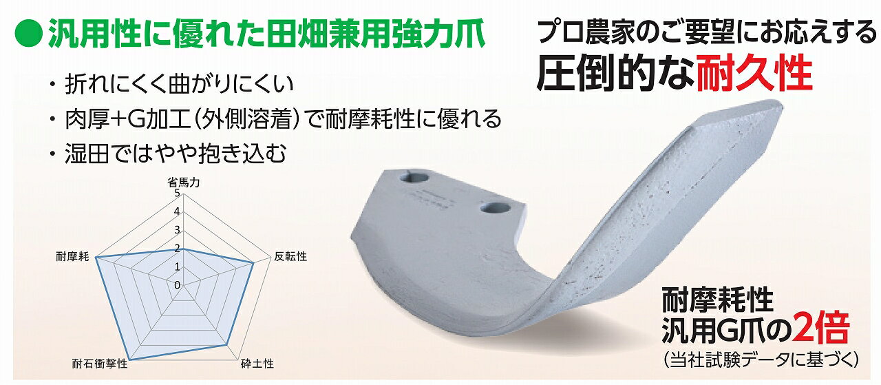 ニプロ 超高耐久シルバー爪 AS1G 48本セット【フランジタイプ/適合要確認/NIPLO松...
