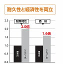 ニプロ 超高耐久シルバー爪 AS2G 56本セット【フランジタイプ/適合要確認/NIPLO松山/純正爪/送料無料】 3