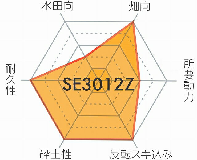 ���Х� KRF260/KRF261/KRF262/KRE260/KRE261/KRE262�� S���å��� 4266S�ڥե�󥸥�����/��������/Ŭ���׳�ǧ��