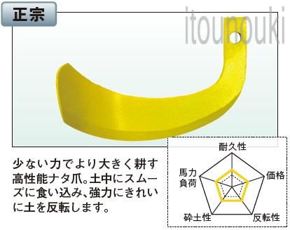 ヤンマー純正 サイドロータリー用 正宗 36本セット [1TU811−03450] 適合をお確かめ下さい