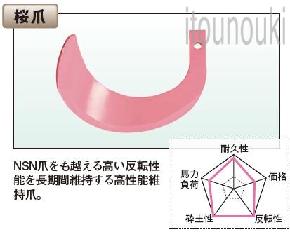 太陽 クボタロータリー用 桜爪 36本セット [THA90023] 適合をお確かめ下さい