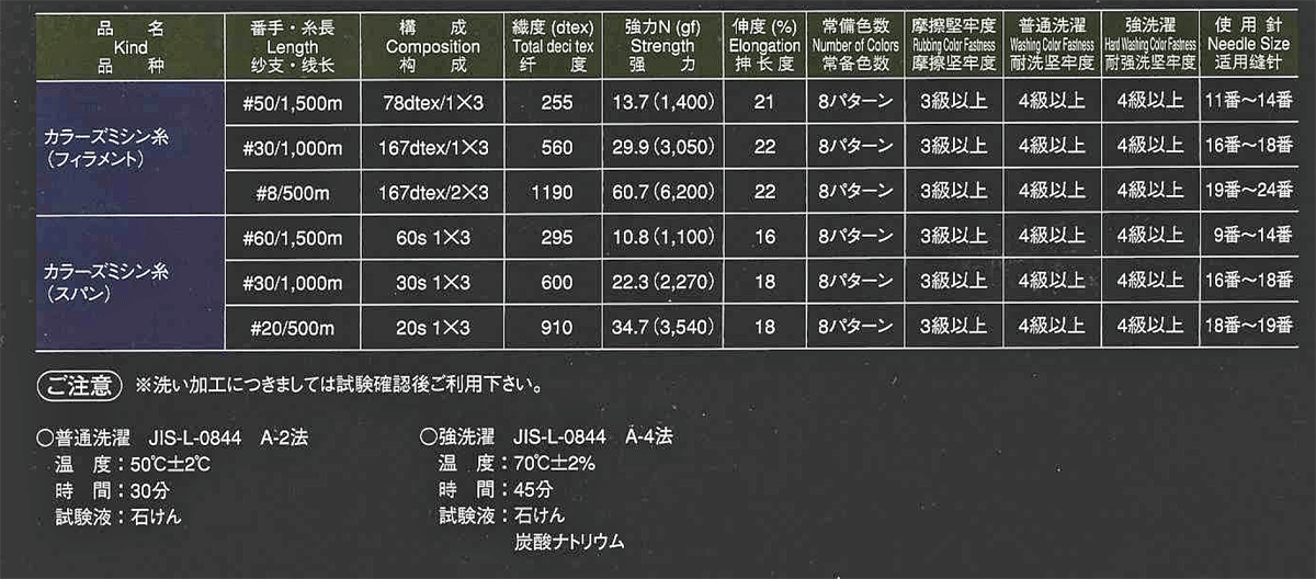 【フジックス】キングカラーズ ミシン糸(段染め...の紹介画像3