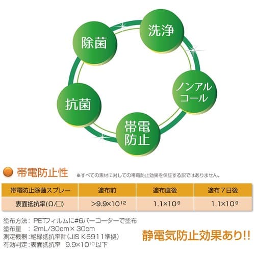 帯電防止除菌スプレー HB077