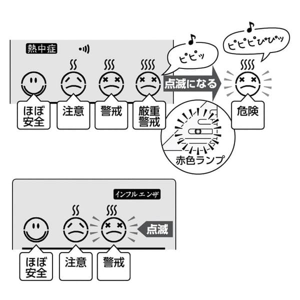 エンペックス デジタル快適計 TD-8180