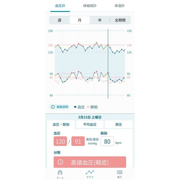 シチズン 手首式血圧計 CHWH803 2