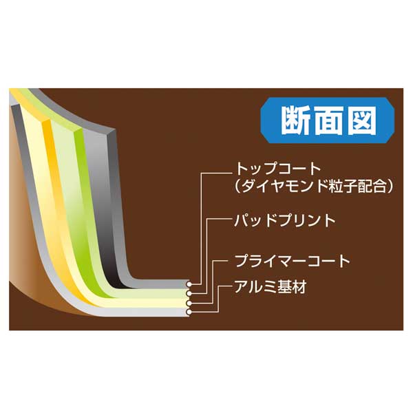 いっつここの来栖けい 深型両口フライパン28cm KKCH-403S　603005｜アングル3
