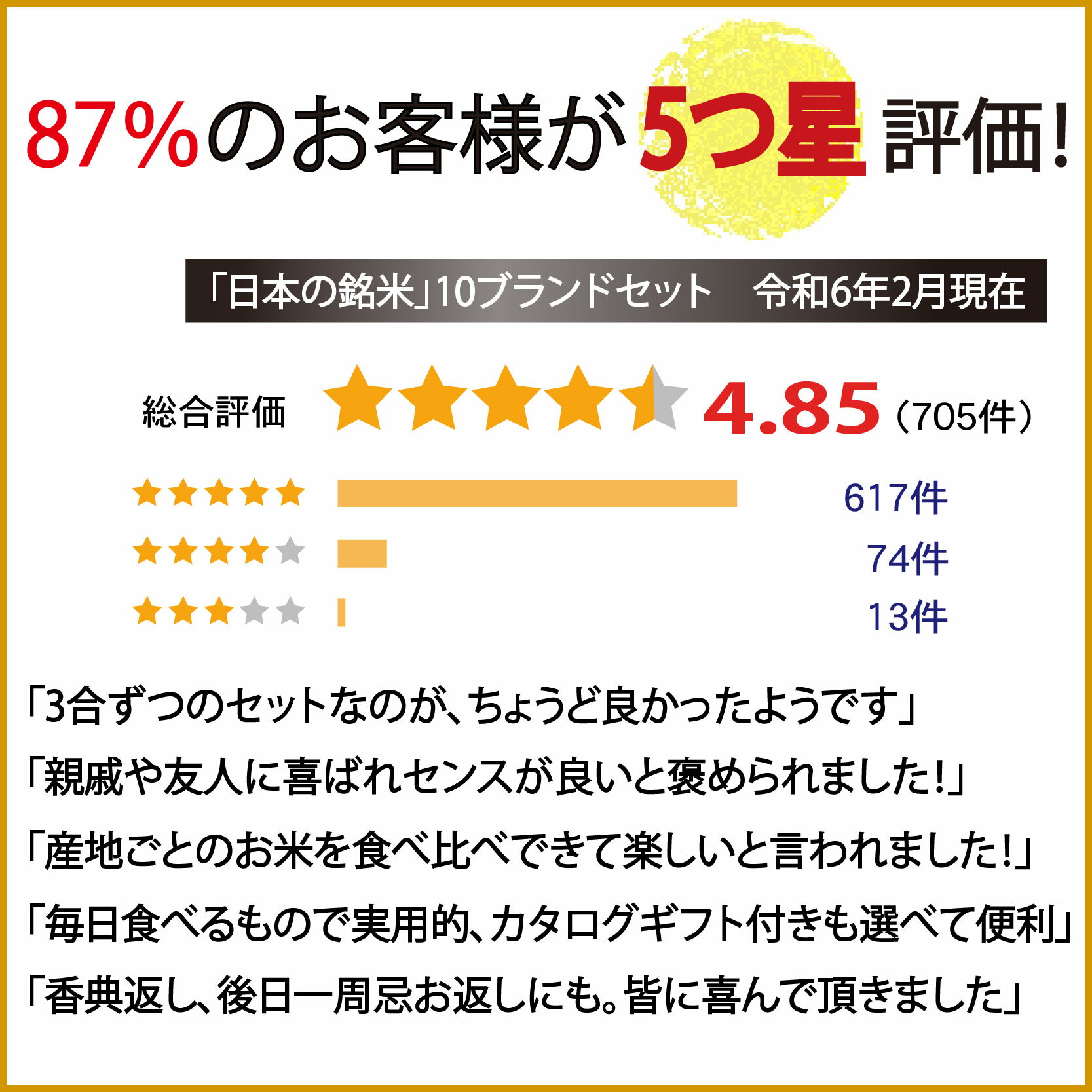 【最大1000円OFF】 特A 米 ギフト 日本の銘米 ( お米 3合×10銘柄 と グルメカタログギフト セット) 出産内祝い 入園 進学 入学内祝い 香典返し 結婚内祝い 入学祝い 父の日 お礼 内祝い お返し 景品 満中陰志 粗供養 人気 出産祝い 結婚祝い 快気祝い 新築祝い 御礼 3