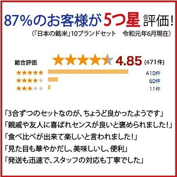 【ポイント5倍】 内祝い お返し 出産内祝い 結婚内祝い 新米 令和元年産 特A お米 ギフト 日本の銘米 10銘柄入 お歳暮 七五三 香典返し 入学内祝い 快気内祝い 快気祝い お見舞 御礼 出産祝い 送料無料 米 食べ比べ 福利厚生 人気 ランキング おしゃれ 贈り物 名米