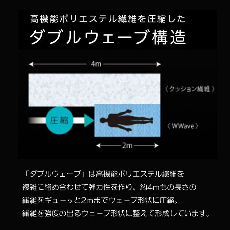 抗菌防臭加工無料 【セミダブル】西川 ダブルウェーブ 敷きふとん オーバーレイ ハードタイプ 厚さ約4cm 日本製 固わた 体圧分散 腰痛 ポリエステル 敷ふとん オーバーレイタイプ ハードタイプ ダブルウェーブ固わた使用 WWave Wwave wwave