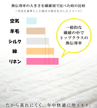 抗菌防臭加工無料 クイーンサイズ 特典付き 本麻敷きパッド 近江の麻 日本製 冷感敷きパッド ワイド ダブル サイズ 160×205 国産 シーツ 綿100% 洗える ひんやり 冷感 敷パッド パット 麻綿 リネン 汗取り 送料無料 夏 用 生地