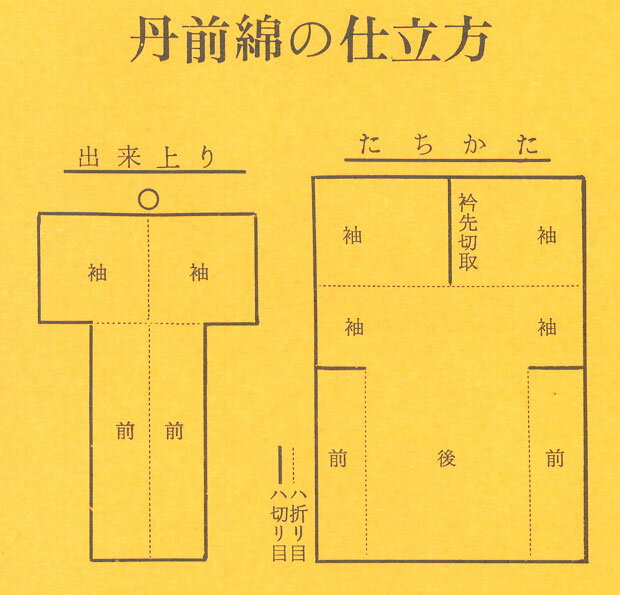 ��������ð���ѿ��ϡڶ⵵�ۿ�� �ޤ錄(����)ð���ѡ��Τʤ���ζ⵵������ ��� �ޥ勵ð���� �㿿�ʡ����ꡡ�Ϥ�Ƥ󡡹����ơ������Ρ��Τߡ���ʪ����Ω��