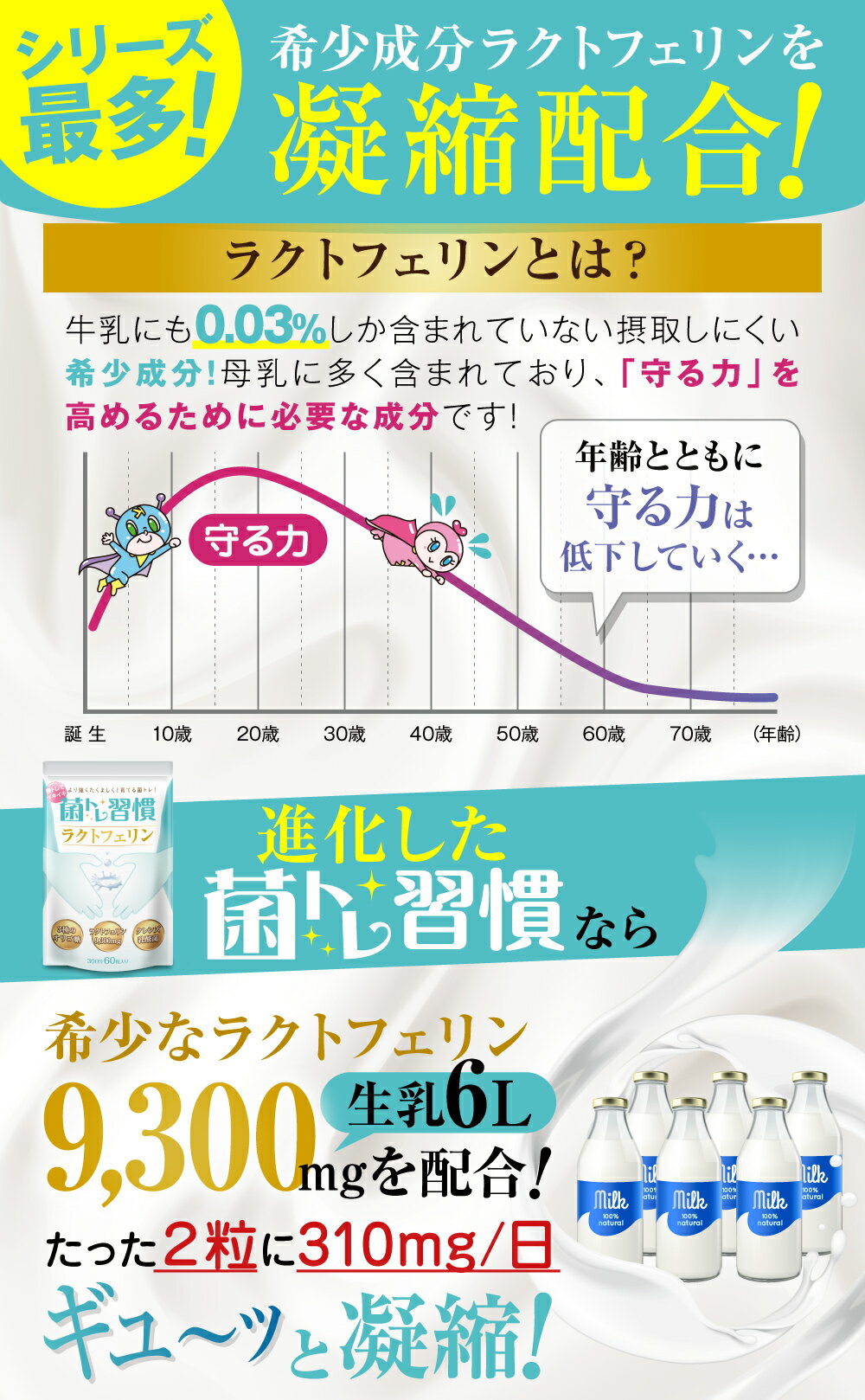 菌トレ習慣ラクトフェリン