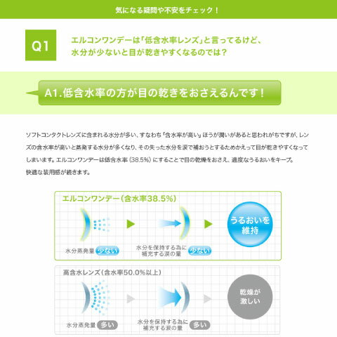 エルコンワンデーx6箱セット　【送料無料】　1箱30枚入　コンタクトレンズ　1日使い捨て　処方箋不要　シンシア　LCON