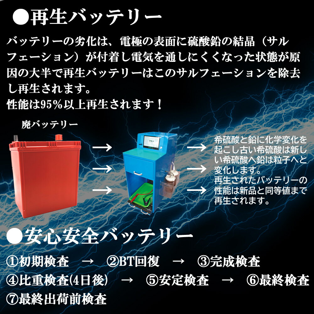 再生バッテリー44B19Rリビルトバッテリー保証付き営業所止め【中古】