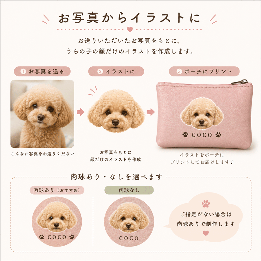 ペット ポーチ 犬 猫 うちの子 オリジナル 写真 イラスト 名入れ ミニポーチ 小物入れ 化粧ポーチ コスメポーチ メイクポーチ 薬入れ 常備薬 絆創膏 小銭入れ アクセサリーケース イヤホンケース かわいい プレゼント ギフト 誕生日 記念品 愛犬 愛猫 ペットグッズの商品画像 3