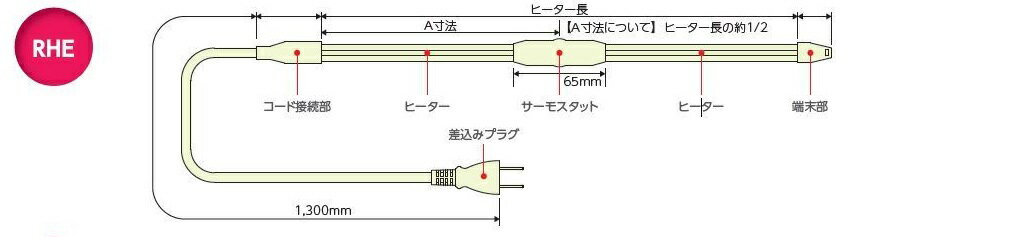 【在庫あり 即日出荷】山清電気 水道凍結防止ヒーター RHE 鋼管用 15m 20m 水道凍結防止器 2